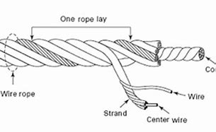 cấu tạo của cáp thép mạ kẽm nhật bản