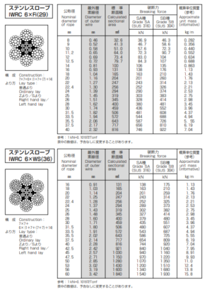 thông số kĩ thuật cáp không gỉ IWRC 6xFi(29)-6xWS(36)