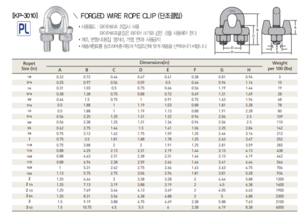 bảng thông số kĩ thuật của ốc siết cáp kbc loại 3010